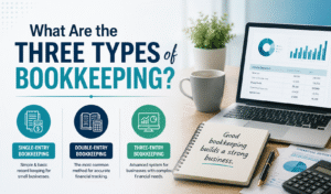 What Are the Three Types of Bookkeeping?